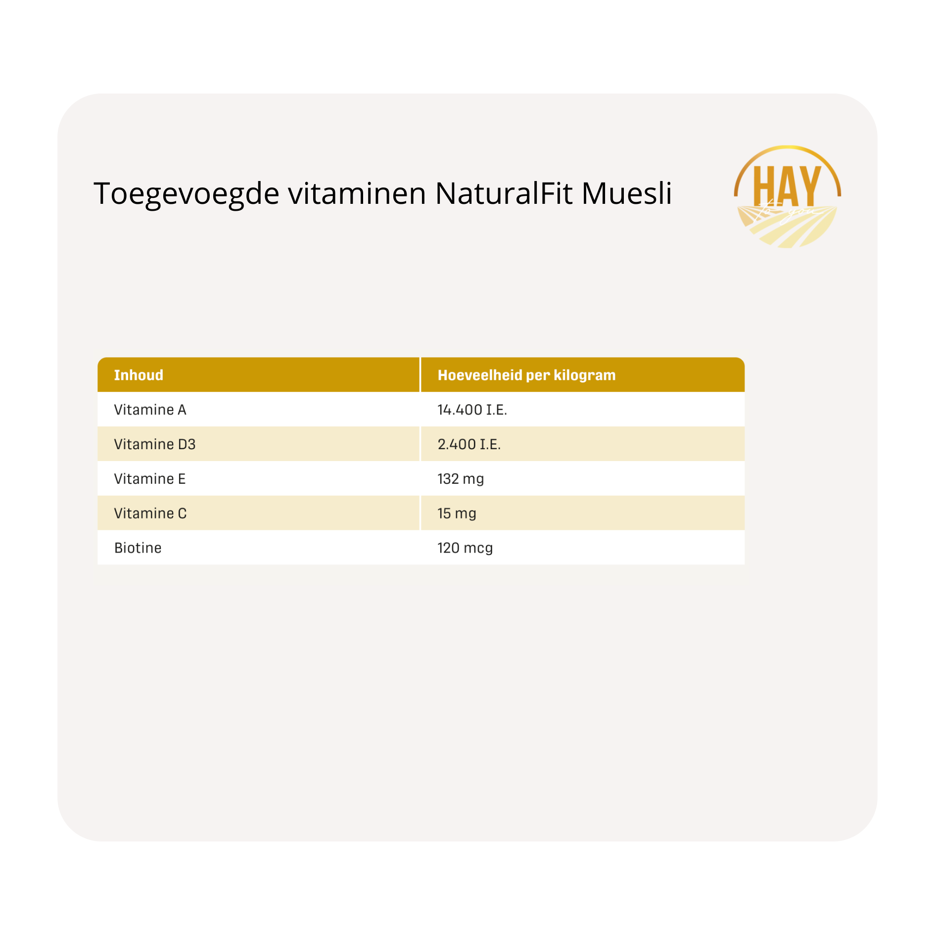 toegevoegde vitaminen Metazoa NaturalFit Muesli krachtvoer en supplementen